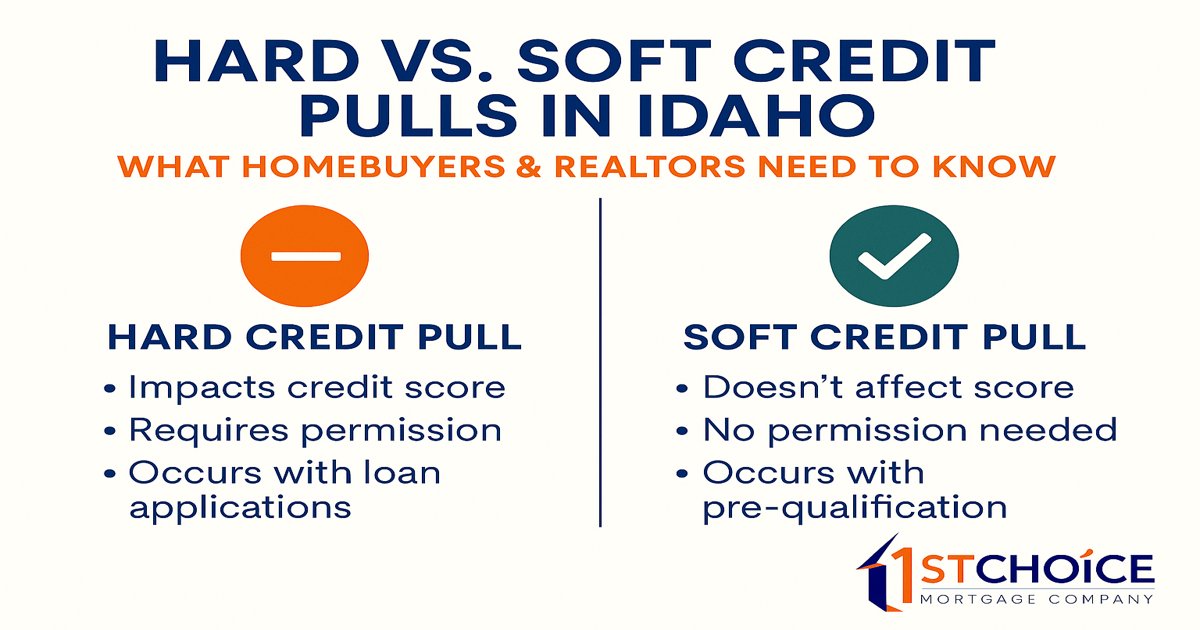 Hard vs. Soft Credit Pull in Idaho: What Borrowers and Realtors Should Know
