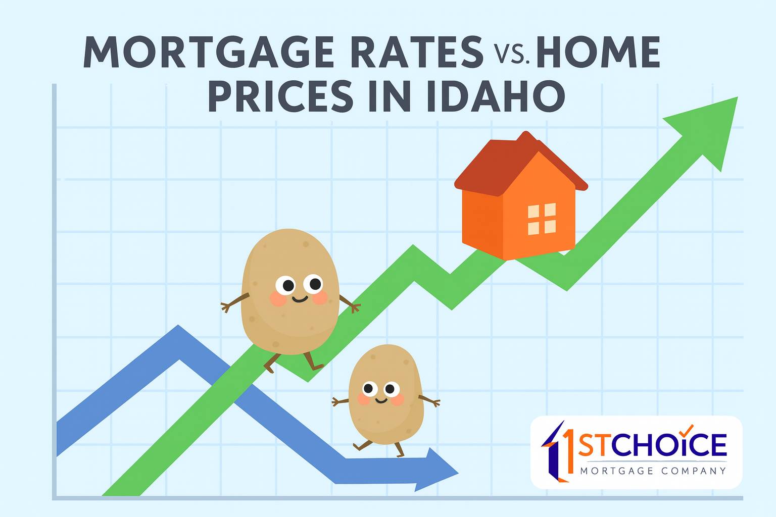 Mortgage Rates vs. Home Prices in Idaho – What t...