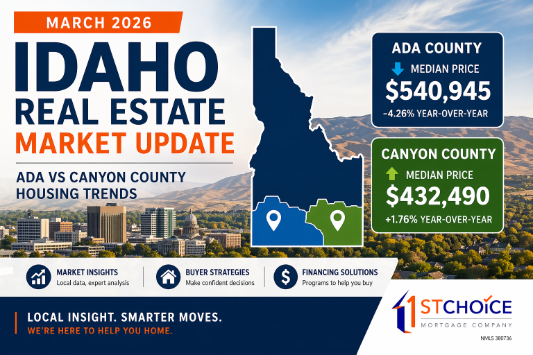 March 2026 Idaho Real Estate Market: Ada vs Canyon...