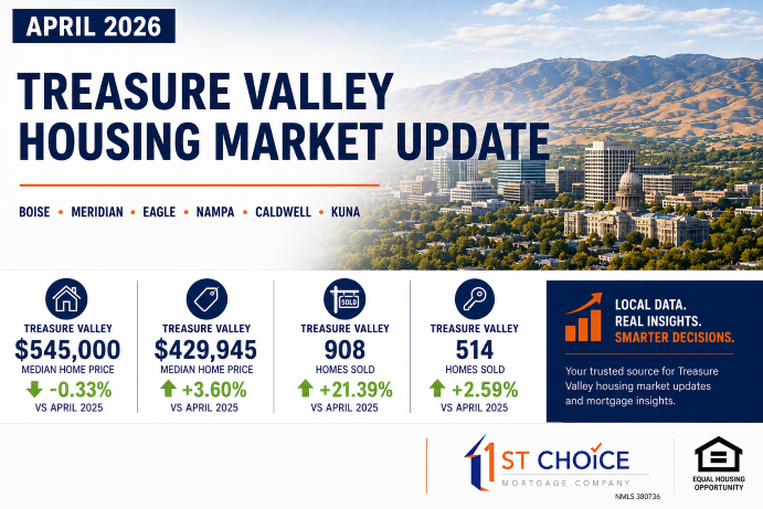 April 2026 Ada Canyon County Housing Market Update