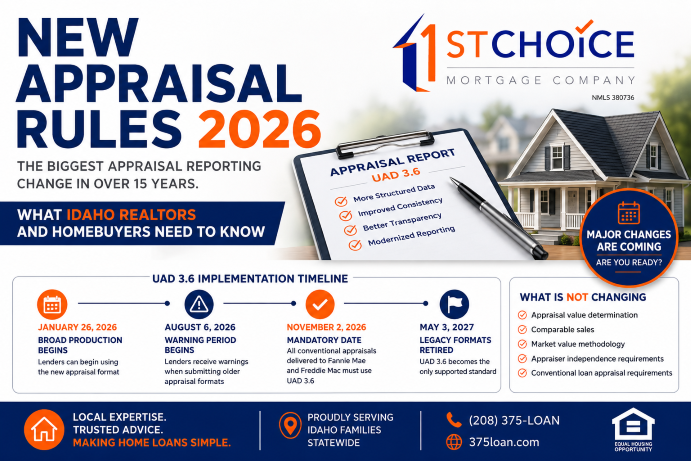 New Appraisal Rules 2026: The Biggest Appraisal Ch...